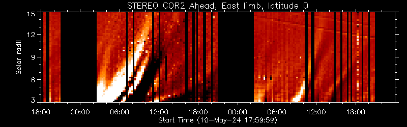 STEREO COR2 Ahead, East limb, latitude 0