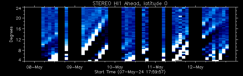 STEREO HI1 Ahead, East limb, latitude 0